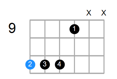 D#7sus4b9 Chord